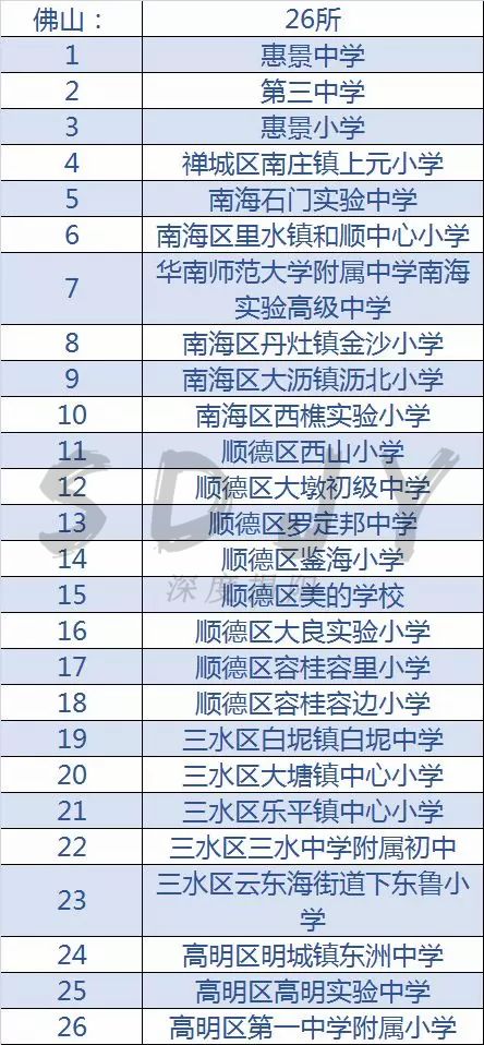 广东足球学校推荐,揭阳的全国足球特色学校