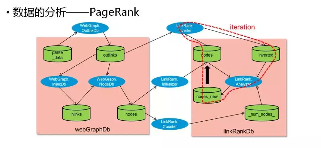 云计算大数据和人工智能讲座心得,云计算大数据和人工智能学习笔记