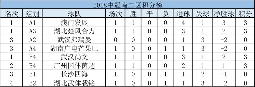 汉为体育2018直播,汉为体育2018联赛