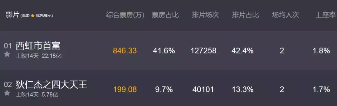 西虹市首富删减版,西虹市首富电影翻拍于什么电影