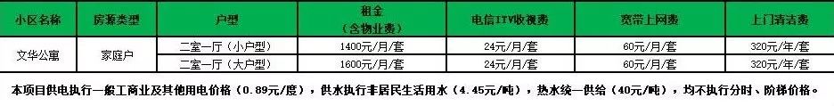 租房技巧每月可省100元的房租,租房攻略你不知道的那些租房套路