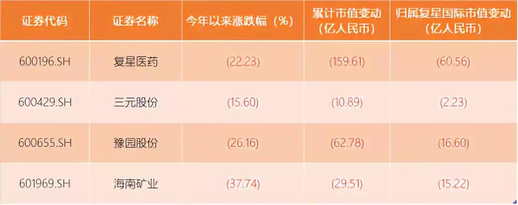 复星集团回应质疑,follifollie