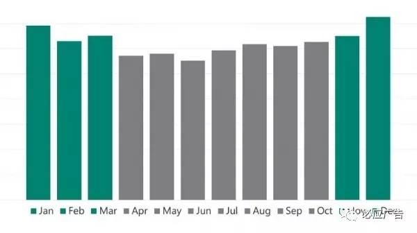 如何用跨境电商做贸易,如何用社交软件做外贸