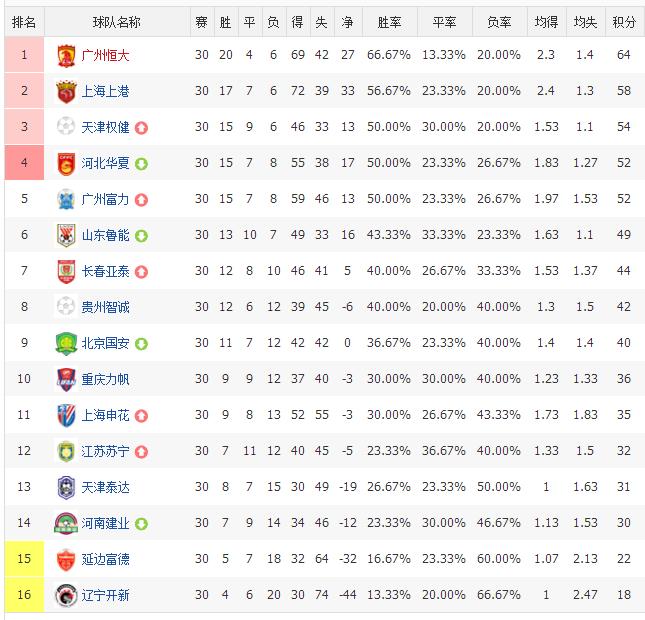 中超历史射手榜纪录最新,中超最新积分榜射手榜韦世豪