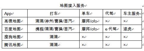 鍥涘ぇ鍦板浘app,鑵捐鍦板浘杞欢璇勬祴