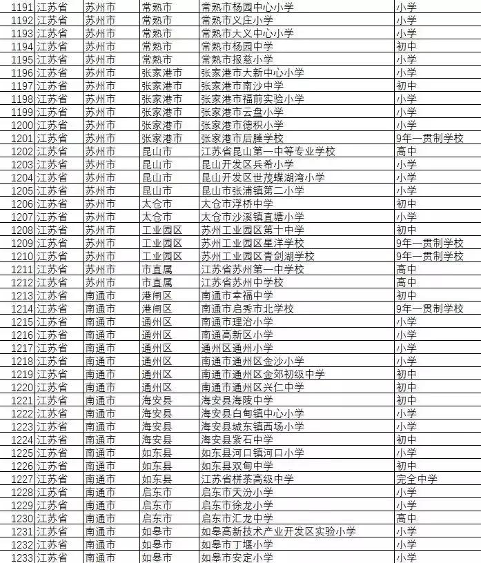 扬州优秀学校名单,全国校园足球特色学校有哪些大学