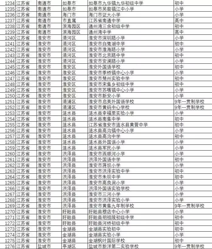 扬州优秀学校名单,全国校园足球特色学校有哪些大学