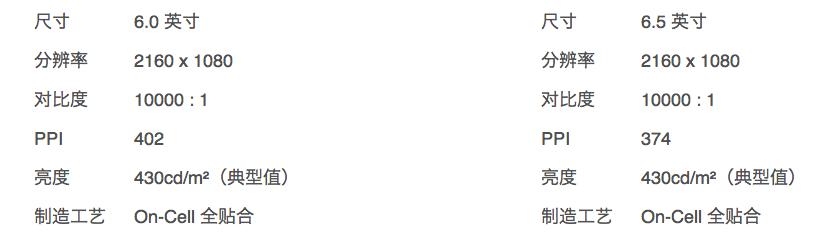 怎么理解手机参数配置表的内容,如何理解手机参数