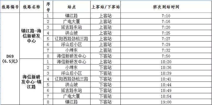 青岛开通新的公交线路,青岛即将开通的公交线路
