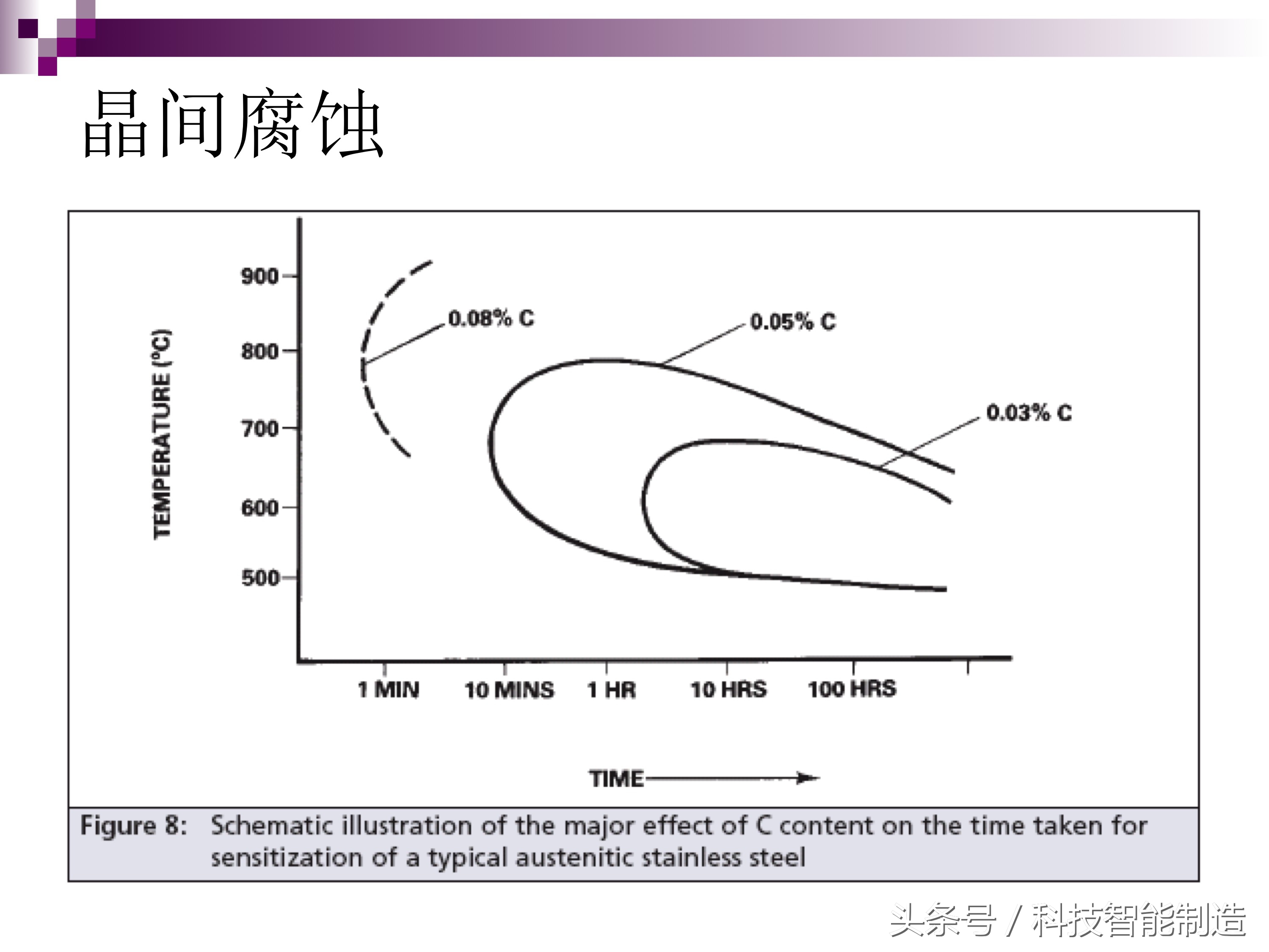 不锈钢腐蚀机理及防腐措施,影响不锈钢的腐蚀主要有哪些因素
