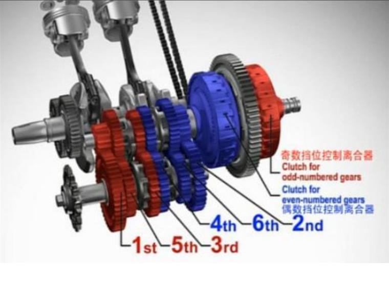 cvtdctat几种变速箱有什么区别,cvtdctat变速箱的区别