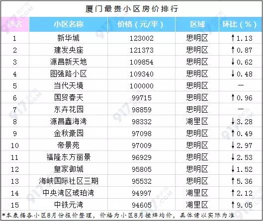 汤臣一品9600万豪宅,汤臣一品9500万豪宅