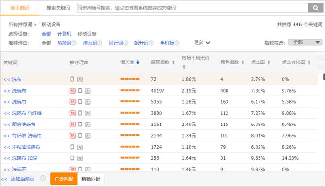 直通车低价引爆流量,直通车如何快速引爆自然流量