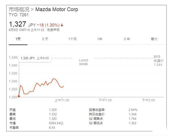 买日系车当心安全,铃木马自达最新信息