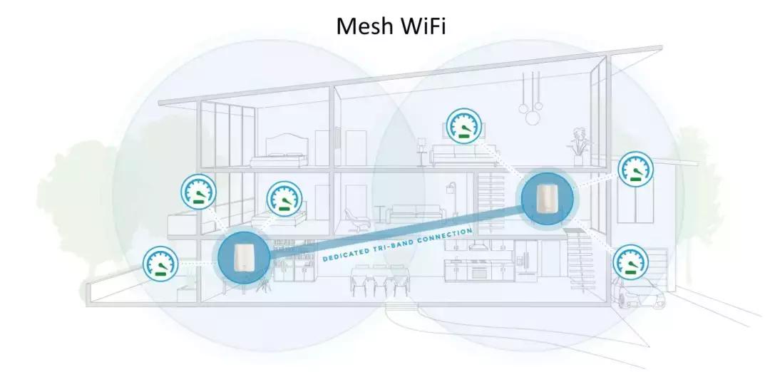 玩吃鸡选什么路由器,吃鸡用什么路由器网速快