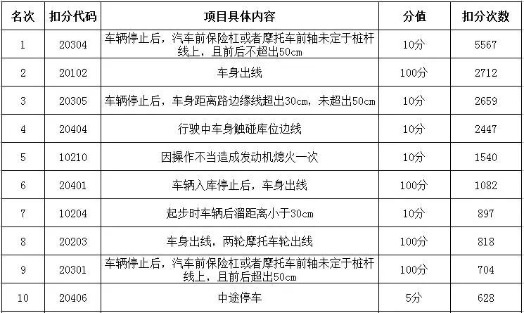 菏泽驾校排名及价格,菏泽最新驾校排名出炉