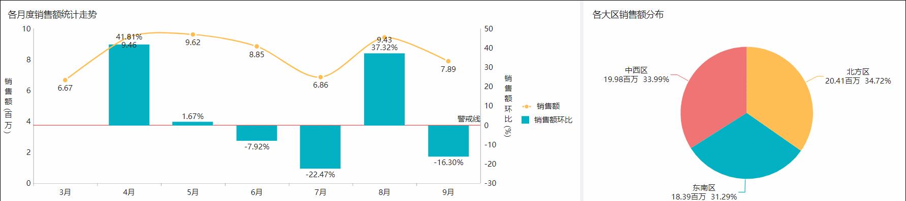 圈外同学数据分析入门,宏观经济数据分析入门