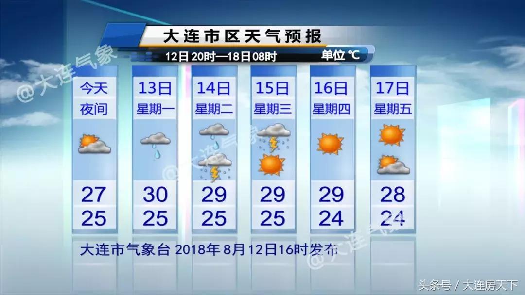 摩羯台风和摩羯关系,摩羯和其他星座关系