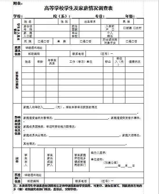 学费太贵家庭困难怎么办,家庭经济困难学生学费减免表