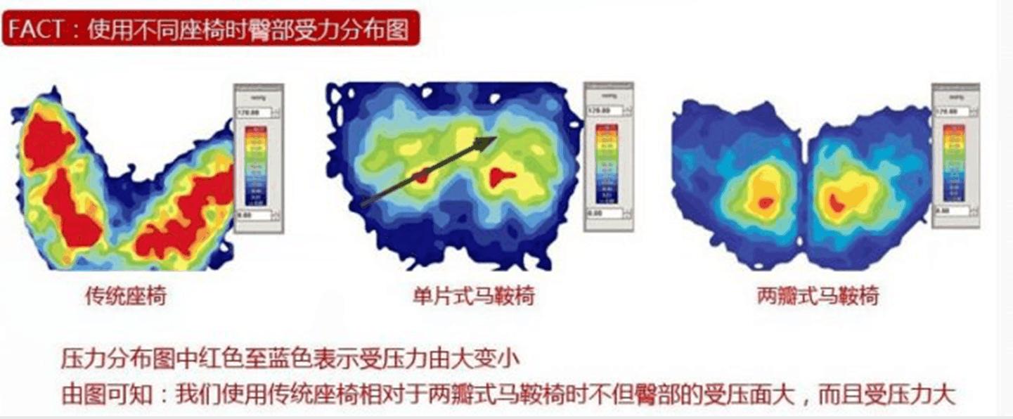 新型马鞍椅,马鞍椅国外
