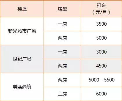 广州市地铁26个站多少钱,广州6号地铁多少钱