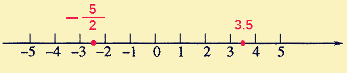数轴上分别表示有理数,如何用数轴求取有理数