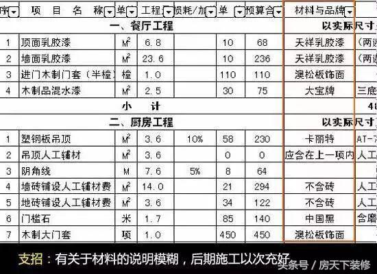 装修报价预算掌握这些就不怕被坑,装修价格不懂至少被坑一半