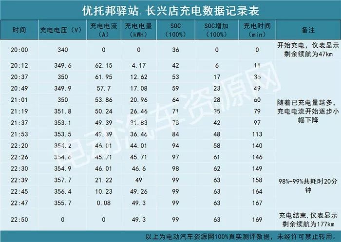 2023款上汽大通ev80实际续航,上汽大通ev80几座