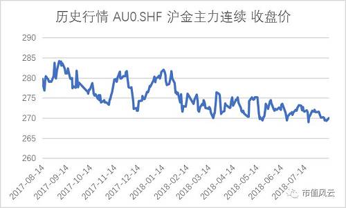 市场延续反弹科技股仍是核心主线,低开高走市场关键时间