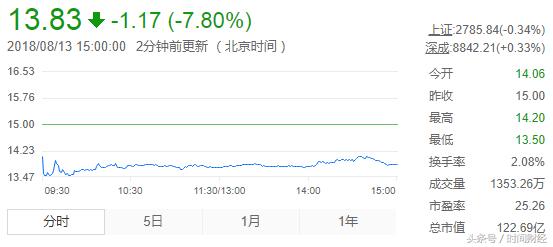 东江环保为什么重组,东江环保董事长判刑