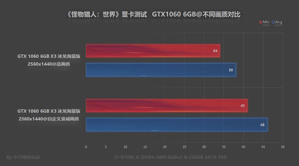 ps4怪物猎人世界冰原开荒装备推荐,怪物猎人曙光switch开荒武器推荐