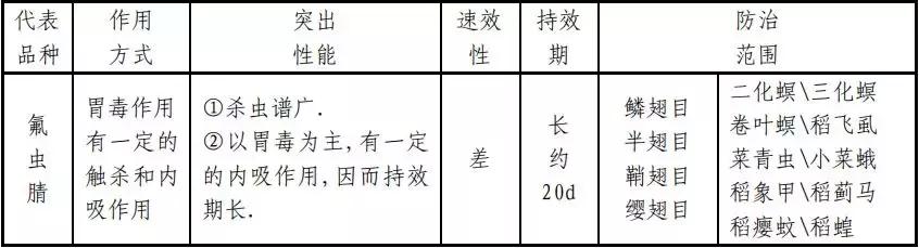 常用杀虫剂的种类及使用方法资料,十大类最常用杀虫剂详解不容错过