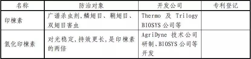 常用杀虫剂的种类及使用方法资料,十大类最常用杀虫剂详解不容错过