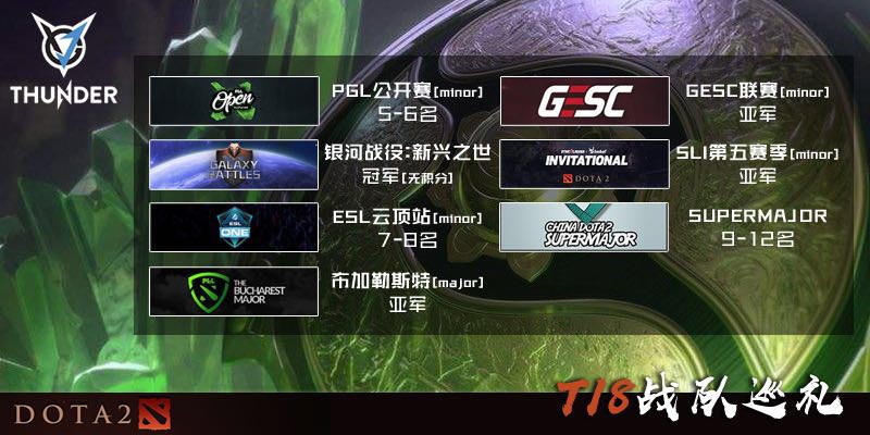dota2二线队,dota2二线队是什么