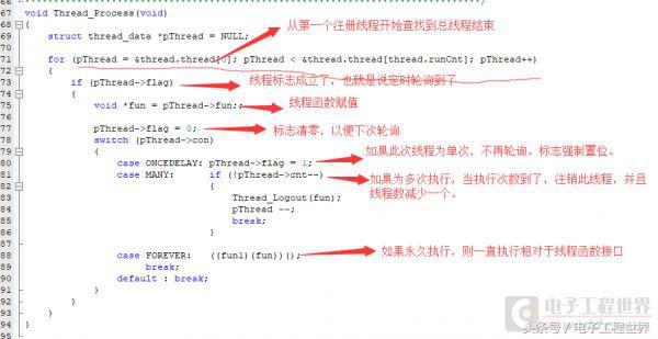 时间轮询技术,定时器策略