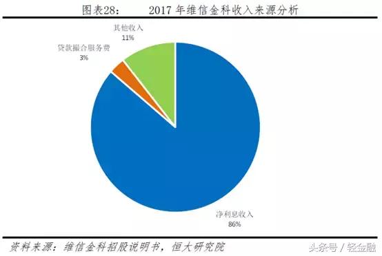 消费金融各类玩家盈利模式分析