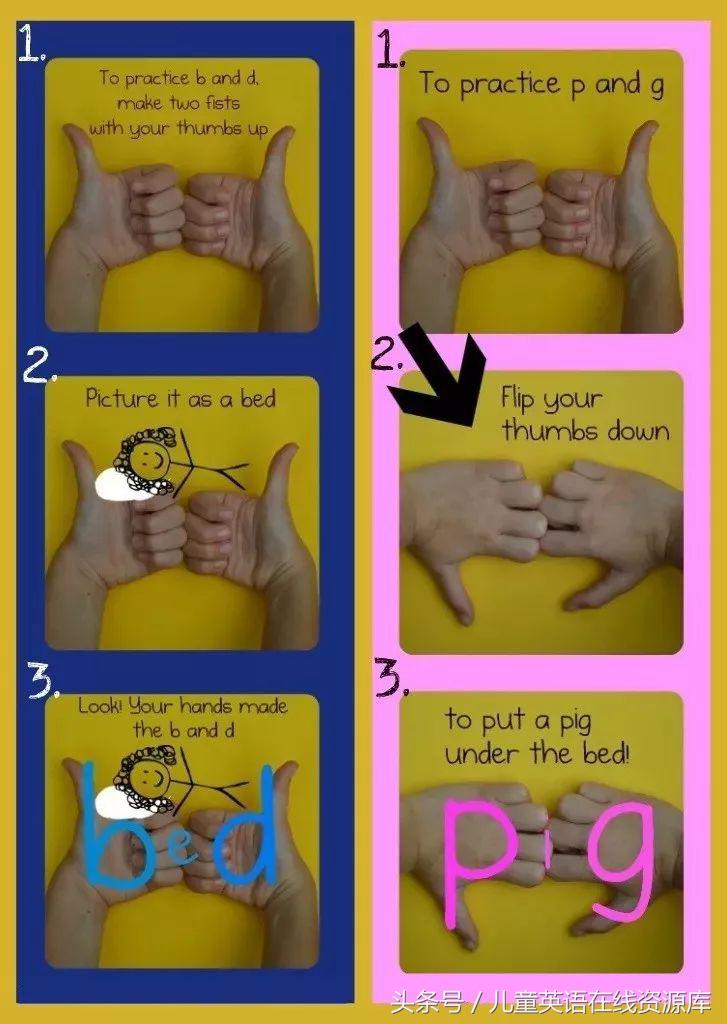 为什么有的孩子字母左右写反,孩子字总是反着写