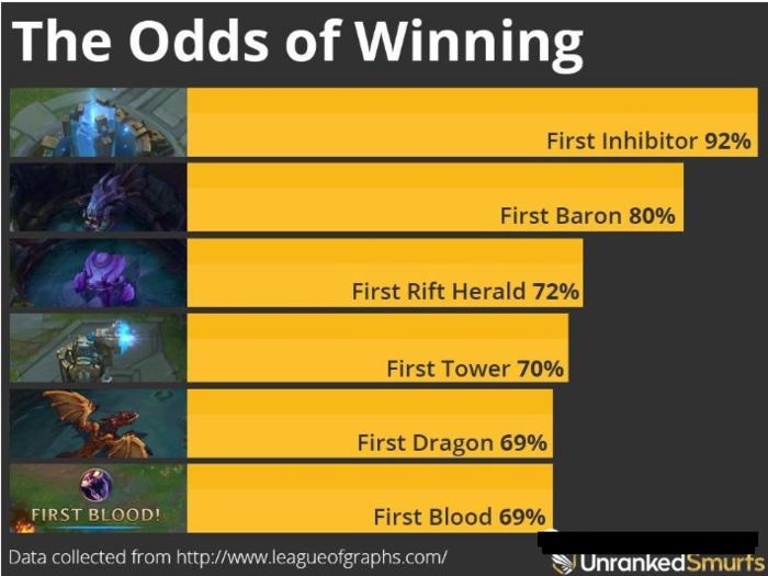 英雄联盟怎么才能控制大招,英雄联盟关键团控怎么触发