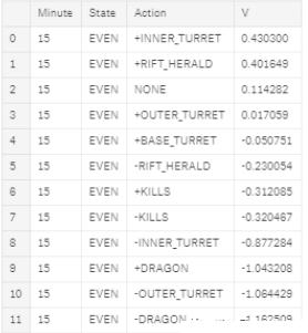 英雄联盟怎么才能控制大招,英雄联盟关键团控怎么触发