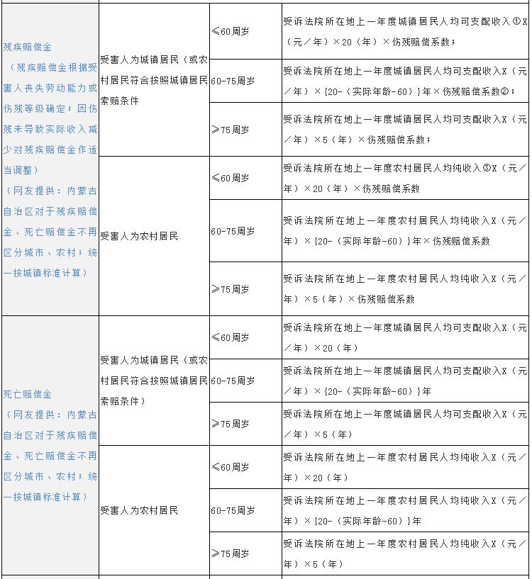 河南交通事故赔偿如何计算,交通事故工伤赔偿如何计算