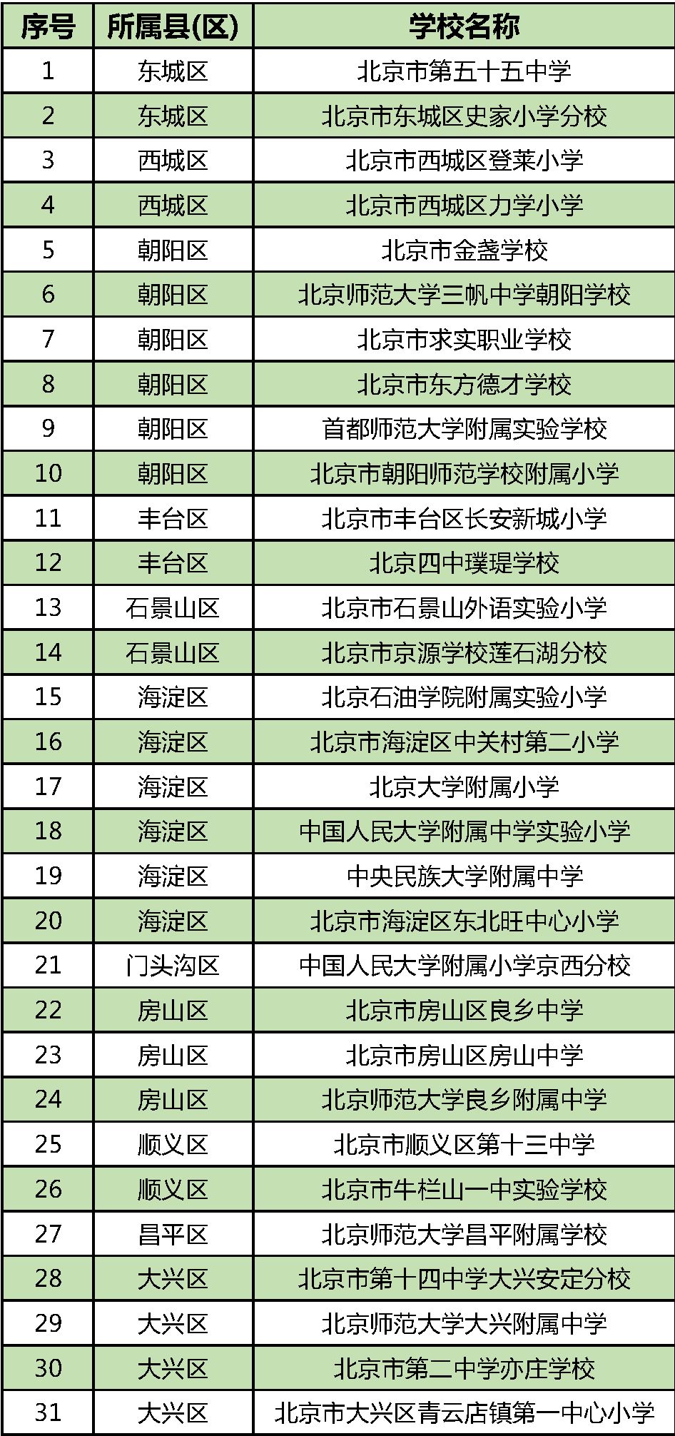 2018年全国青少年足球特色学校,全国青少年校园足球特色学校400字