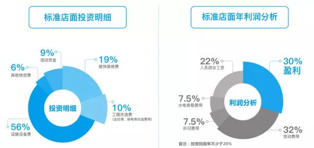 佳慈招聘,佳慈体检加盟