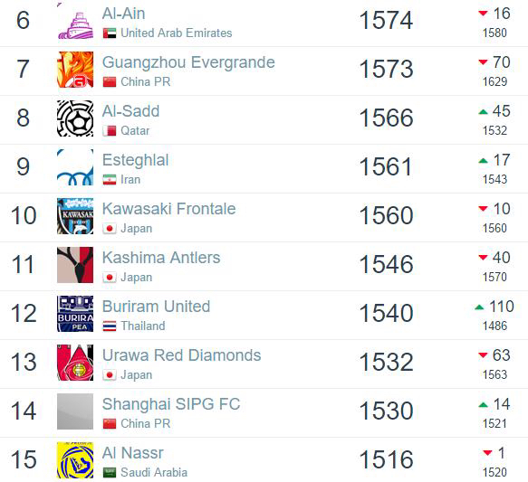 拜仁爆冷1比2不敌皇马阵容,足球俱乐部世界排名意甲