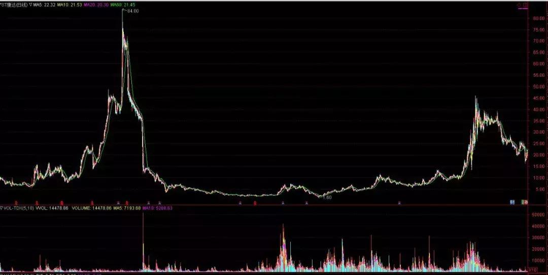 血色康达尔，从“*家庄**吕梁”到京基集团