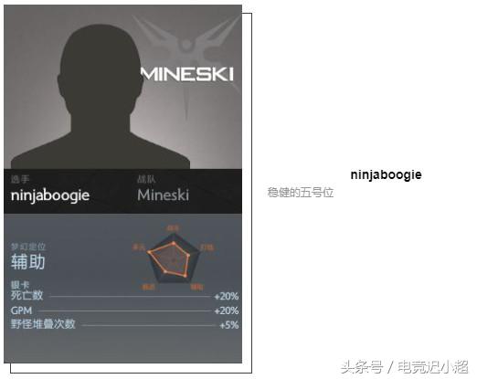 ti8战队阵容,ti8参赛战队