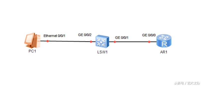 华为dhcp配置命令案例,华为dhcp全局配置与接口配置