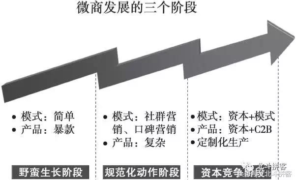 微商3.0（移动社交电商）时代特征