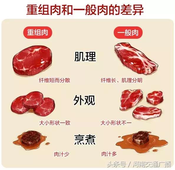 天呐！你叫的外卖牛排饭里竟然没牛肉？70%是这种肉