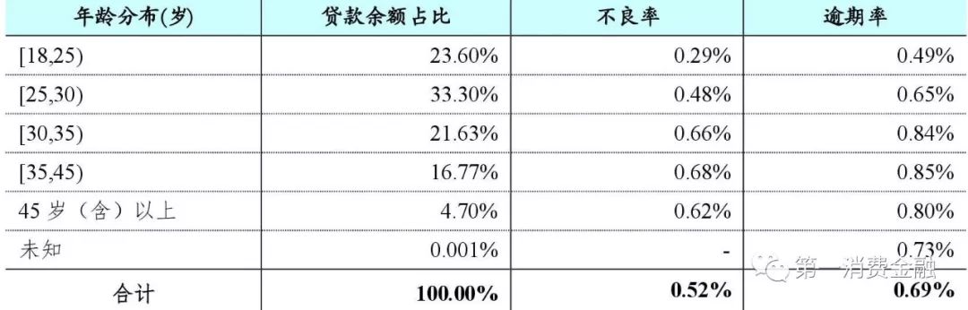 蚂蚁花呗的营收贡献,蚂蚁花呗市场调查报告总结