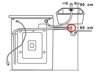 购买洗衣机主要看哪些参数,买洗衣机怎么选购技巧和方法
